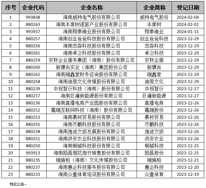南博M65駕駛式洗地機服務于余姚某單位